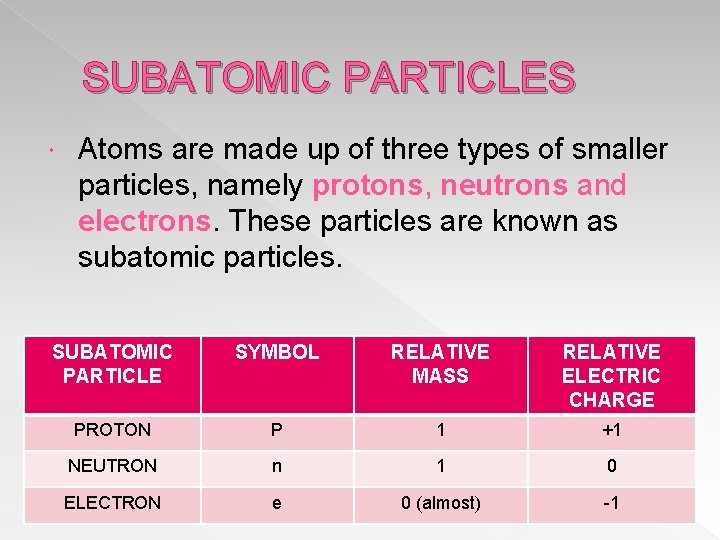 SUBATOMIC PARTICLES Atoms are made up of three types of smaller particles, namely protons,