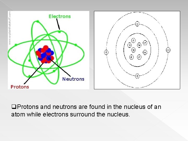 q. Protons and neutrons are found in the nucleus of an atom while electrons