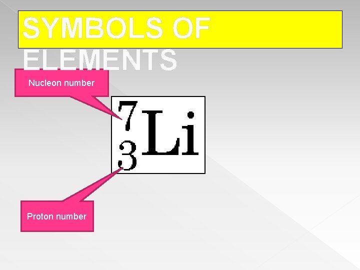 SYMBOLS OF ELEMENTS Nucleon number Proton number 