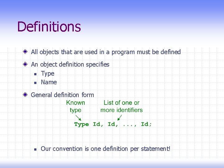 Definitions All objects that are used in a program must be defined An object