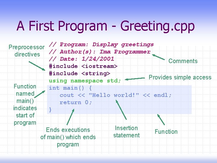 A First Program - Greeting. cpp // Program: Display greetings Preprocessor // Author(s): Ima