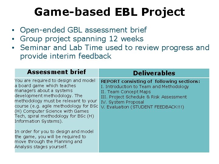 Game-based EBL Project • Open-ended GBL assessment brief • Group project spanning 12 weeks