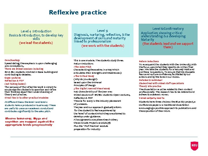 Reflexive practice Level 4 : Introduction Basics & introduction, to develop key skills (we