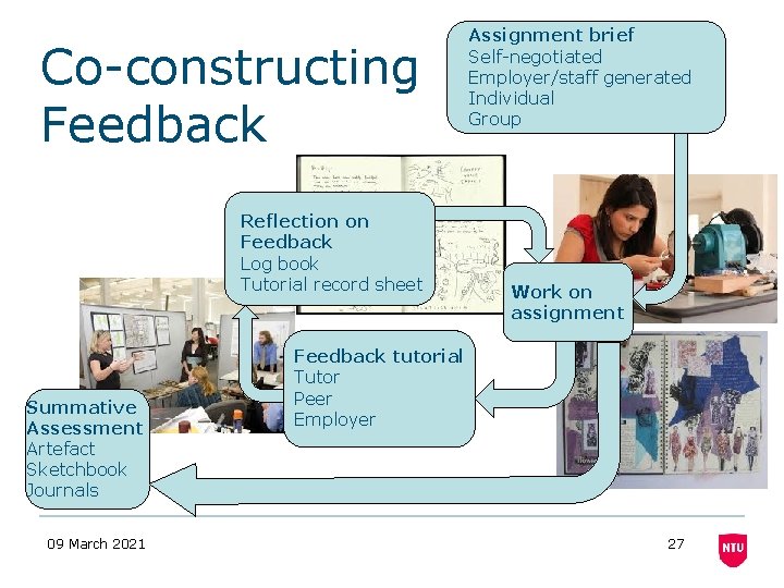 Co-constructing Feedback Reflection on Feedback Log book Tutorial record sheet Summative Assessment Artefact Sketchbook