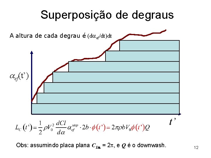 Superposição de degraus A altura de cada degrau é (daef/dt)dt aef(t’) t’ Obs: assumindo