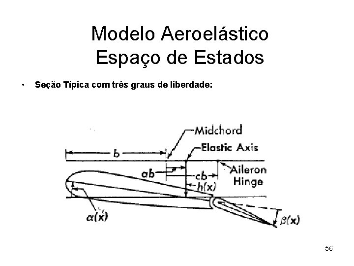 Modelo Aeroelástico Espaço de Estados • Seção Típica com três graus de liberdade: 56