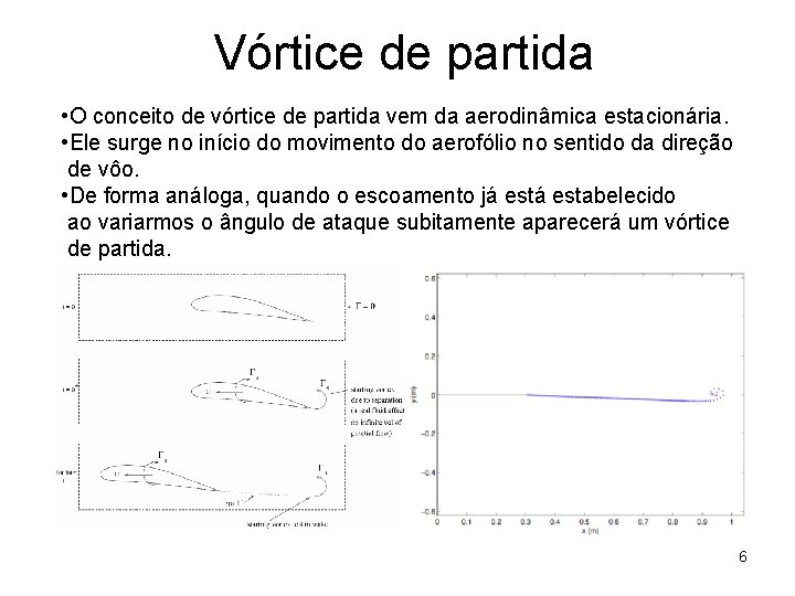 Vórtice de partida • O conceito de vórtice de partida vem da aerodinâmica estacionária.