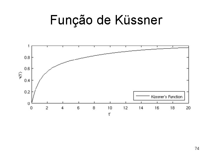 Função de Küssner 74 