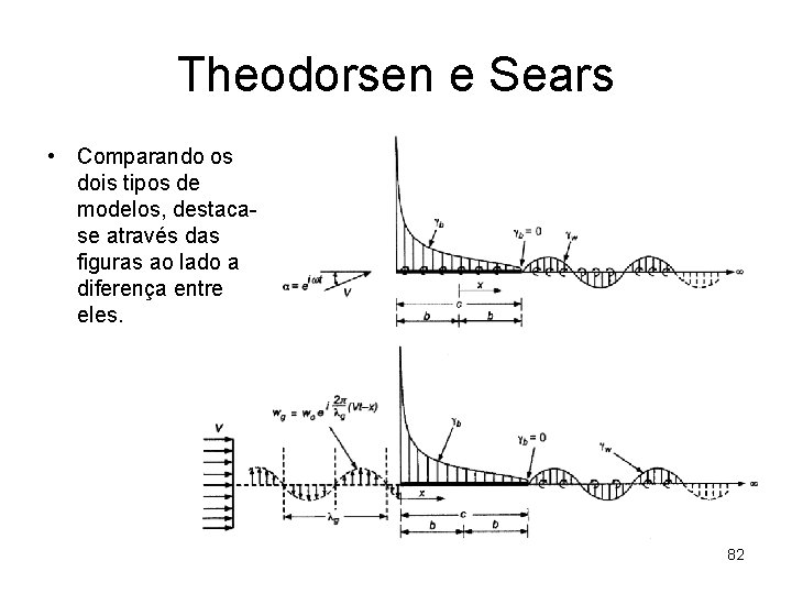 Theodorsen e Sears • Comparando os dois tipos de modelos, destacase através das figuras