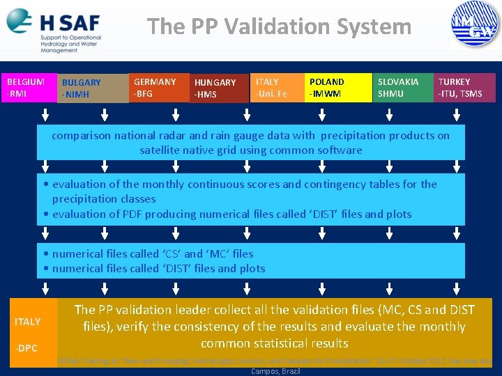 The PP Validation System BELGIUM -RMI BULGARY -NIMH GERMANY -BFG HUNGARY -HMS ITALY -Uni.