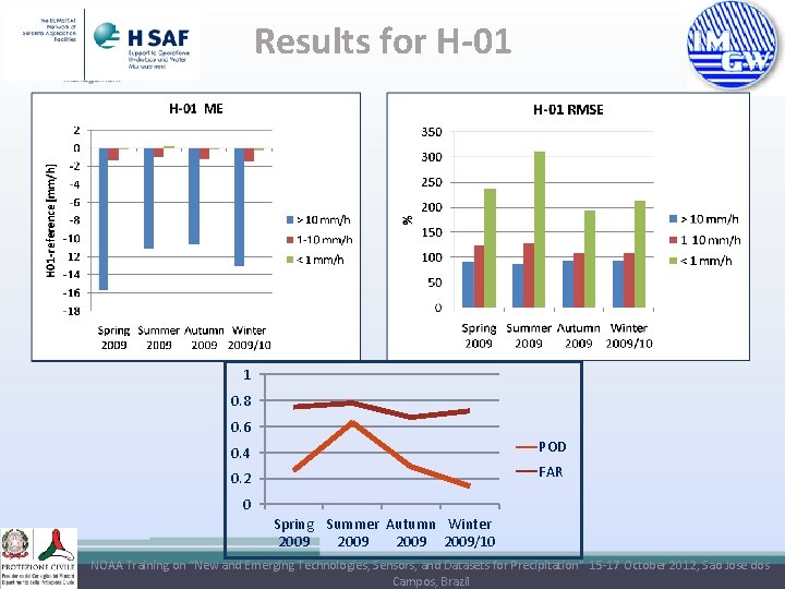 Results for H-01 1 0. 8 0. 6 0. 4 POD 0. 2 FAR