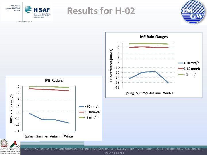 Results for H-02 NOAA Training on “New and Emerging Technologies, Sensors, and Datasets for