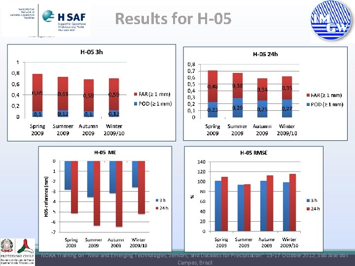 Results for H-05 NOAA Training on “New and Emerging Technologies, Sensors, and Datasets for