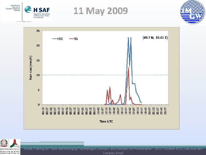 11 May 2009 NOAA Training on “New and Emerging Technologies, Sensors, and Datasets for