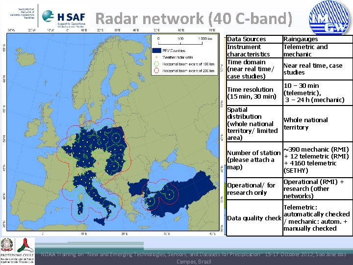 Radar network (40 C-band) Data Sources Instrument characteristics Time domain (near real time/ case