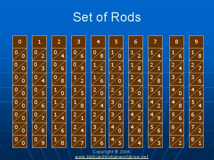 Set of Rods 0 0 0 0 0 0 2 3 4 5 6