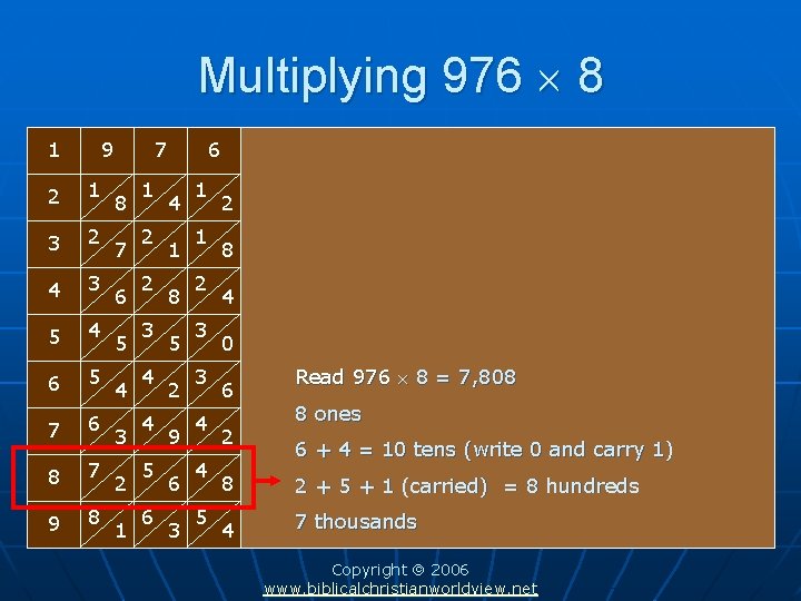Multiplying 976 8 1 9 2 1 3 2 4 3 5 4 6