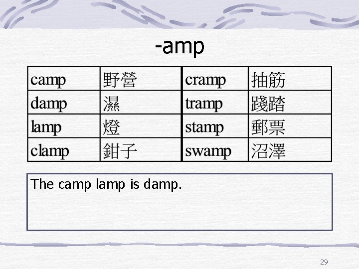 -amp The camp lamp is damp. 29 