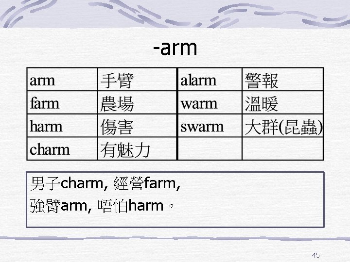 -arm 男子charm, 經營farm, 強臂arm, 唔怕harm。 45 