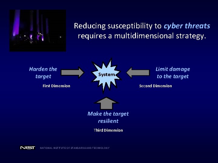 Reducing susceptibility to cyber threats requires a multidimensional strategy. Harden the target System First