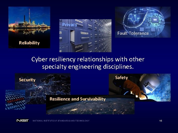 Privacy Fault Tolerance Reliability Cyber resiliency relationships with other specialty engineering disciplines. Safety Security