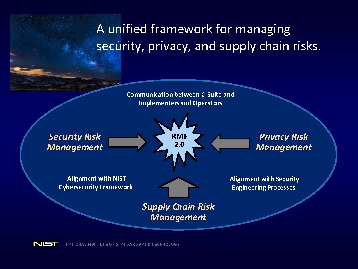 A unified framework for managing security, privacy, and supply chain risks. Communication between C-Suite