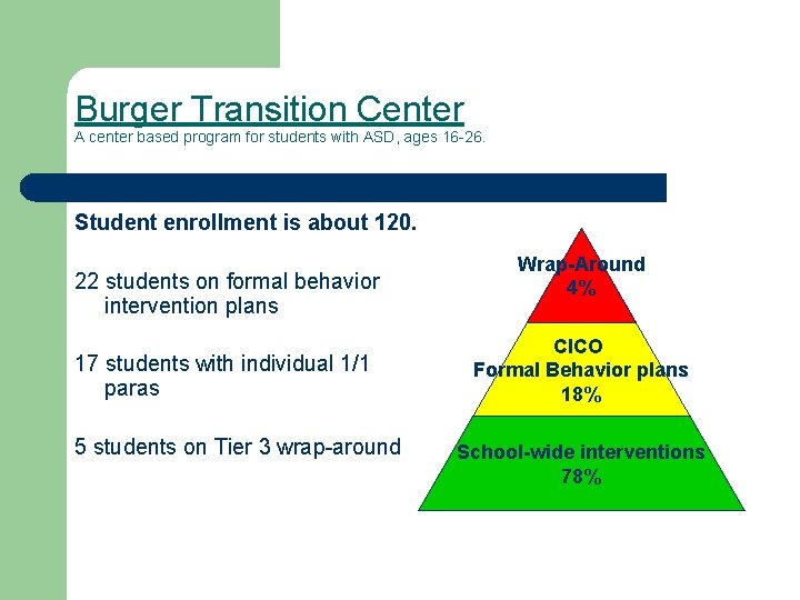 Burger Transition Center A center based program for students with ASD, ages 16 -26.