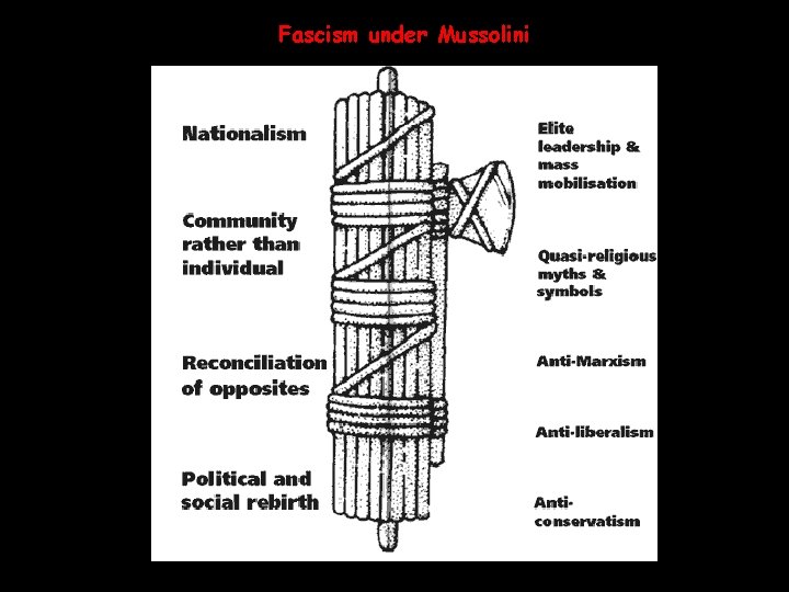 Fascism under Mussolini 