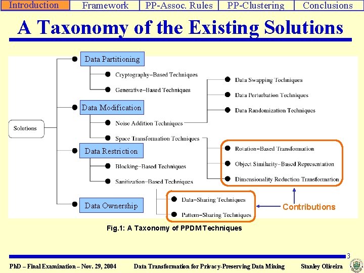 Database Laboratory Data Transformation for PrivacyPreserving Data Mining