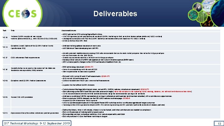 Deliverables Task Title Associated Actions VC-31 Evaluate CARD 4 L supply and user access