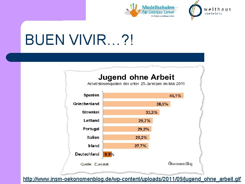 BUEN VIVIR…? ! http: //www. insm-oekonomenblog. de/wp-content/uploads/2011/09/jugend_ohne_arbeit. gif 