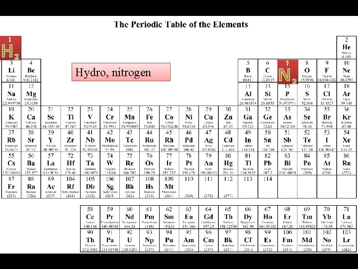 1 H 2 Hydro, nitrogen 7 N 2 