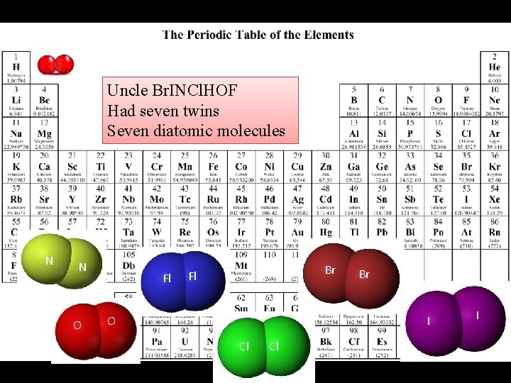 Uncle Br. INCl. HOF Had seven twins Seven diatomic molecules N N O Fl