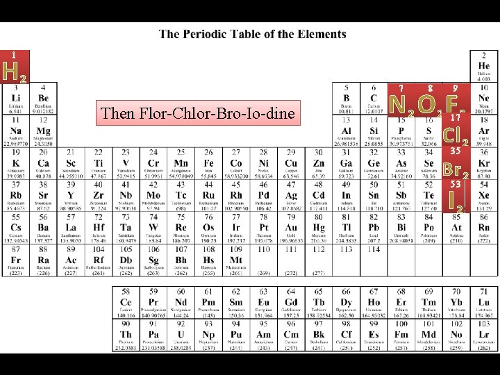 1 H 2 7 Then Flor-Chlor-Bro-Io-dine 8 9 N 2 O 2 F 2