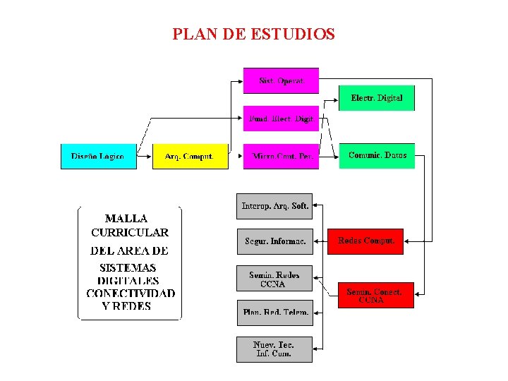 PLAN DE ESTUDIOS 