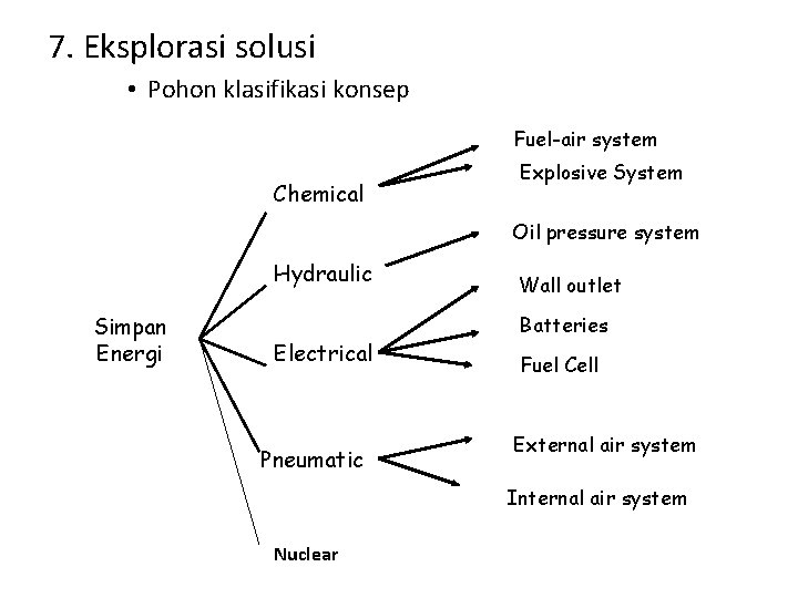 7. Eksplorasi solusi • Pohon klasifikasi konsep Fuel-air system Chemical Explosive System Oil pressure