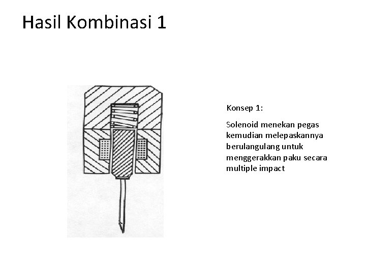 Hasil Kombinasi 1 Konsep 1: Solenoid menekan pegas kemudian melepaskannya berulang untuk menggerakkan paku