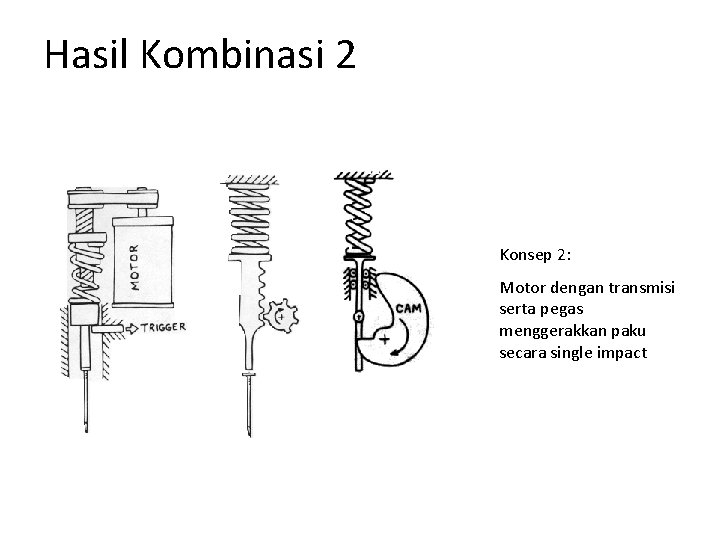 Hasil Kombinasi 2 Konsep 2: Motor dengan transmisi serta pegas menggerakkan paku secara single