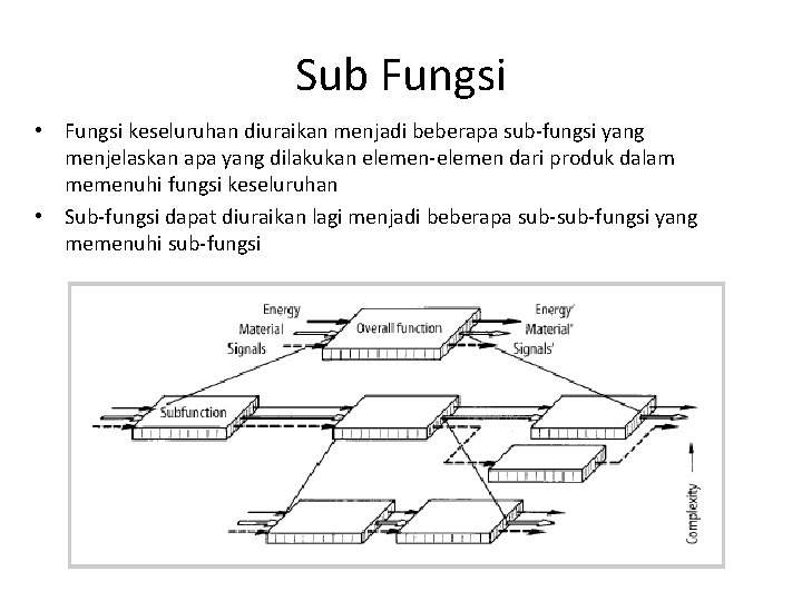 Sub Fungsi • Fungsi keseluruhan diuraikan menjadi beberapa sub-fungsi yang menjelaskan apa yang dilakukan