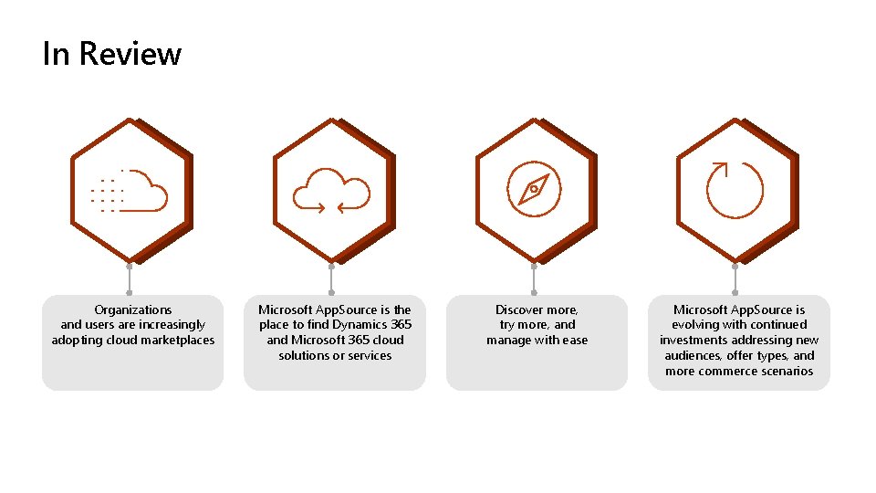 In Review Organizations and users are increasingly adopting cloud marketplaces Microsoft App. Source is