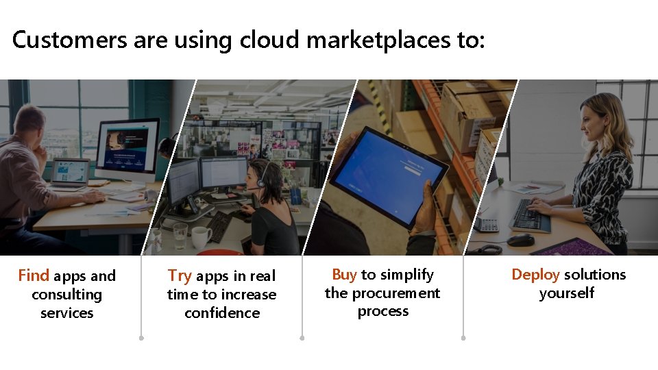 Customers are using cloud marketplaces to: Find apps and consulting services Try apps in