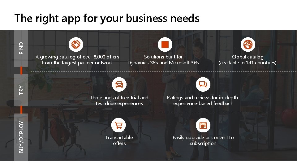 BUY/DEPLOY TRY FIND The right app for your business needs A growing catalog of