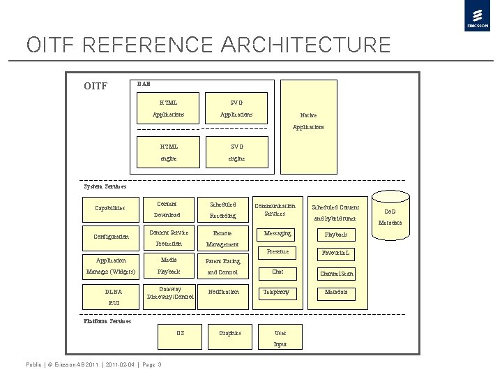 OITF Reference Architecture DAE OITF HTML SVG Applications Native Applications HTML SVG engine System