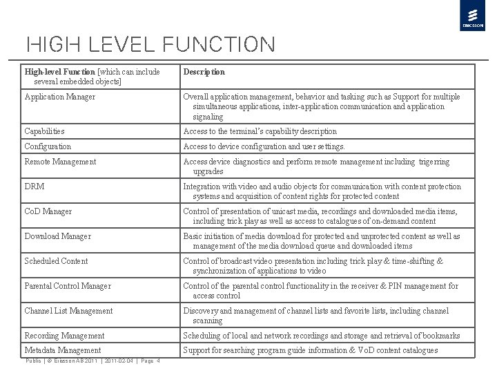 High Level Function High-level Function [which can include several embedded objects] Description Application Manager