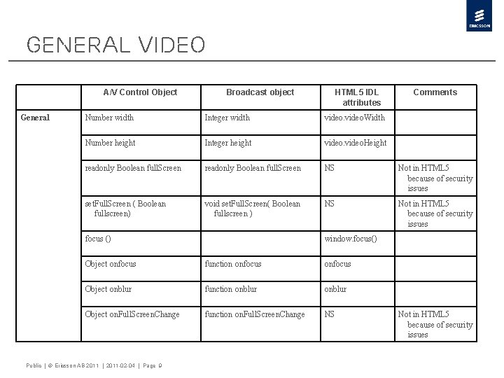 General Video A/V Control Object General Broadcast object HTML 5 IDL attributes Comments Number