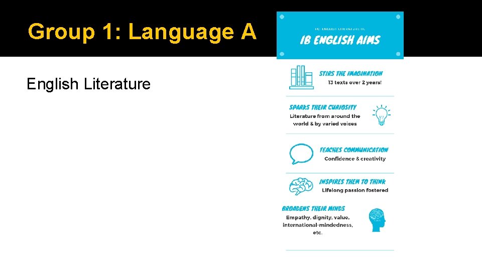 Group 1: Language A English Literature 