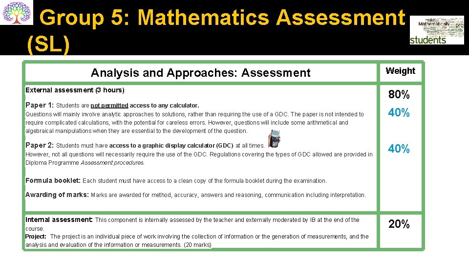 Group 5: Mathematics Assessment (SL) Analysis and Approaches: Assessment External assessment (3 hours) Paper