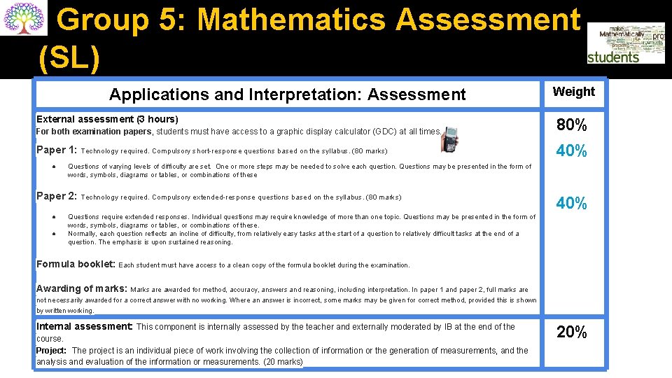 Group 5: Mathematics Assessment (SL) Applications and Interpretation: Assessment External assessment (3 hours) For
