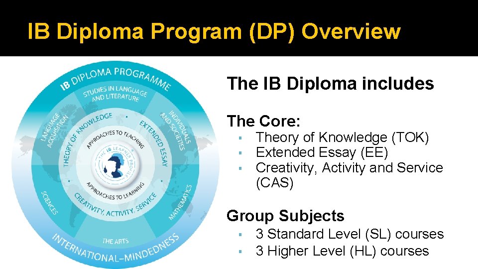 IB Diploma Program (DP) Overview The IB Diploma includes The Core: ▪ ▪ ▪