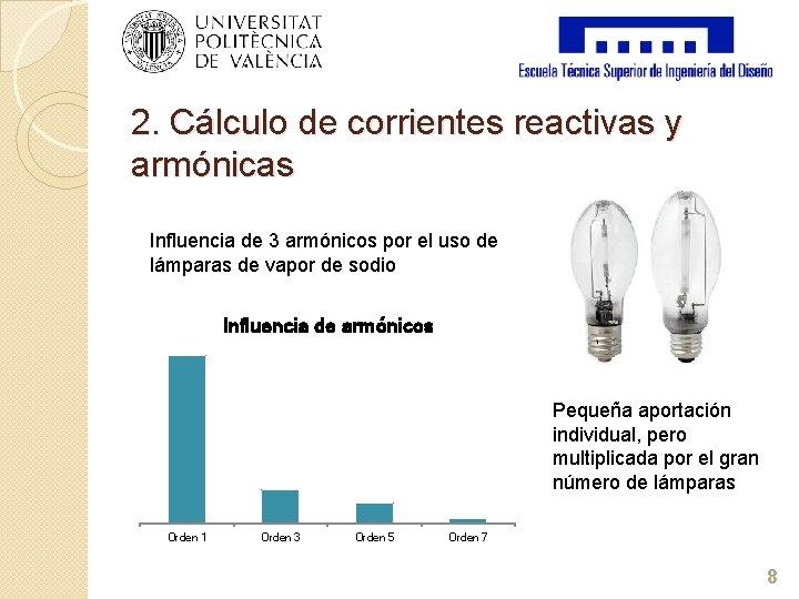 2. Cálculo de corrientes reactivas y armónicas Influencia de 3 armónicos por el uso